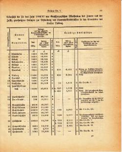 Grossherzogtum Hessen Regierungsblatt 1886.djvu