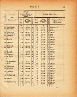 Grossherzogtum Hessen Regierungsblatt 1886.djvu