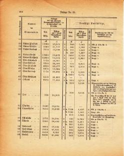 Grossherzogtum Hessen Regierungsblatt 1886.djvu