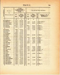 Grossherzogtum Hessen Regierungsblatt 1886.djvu