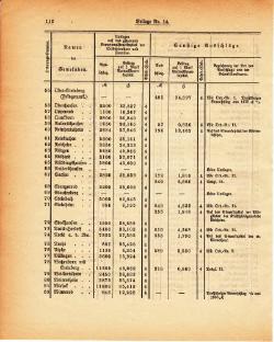 Grossherzogtum Hessen Regierungsblatt 1886.djvu