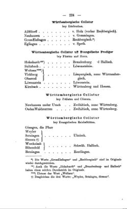 Wuerttemberg-Dienerbuch.djvu