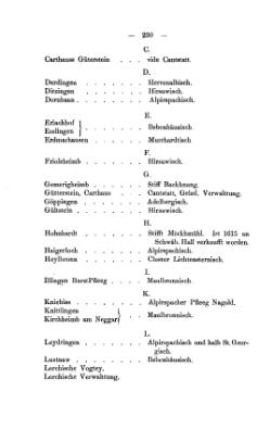 Wuerttemberg-Dienerbuch.djvu