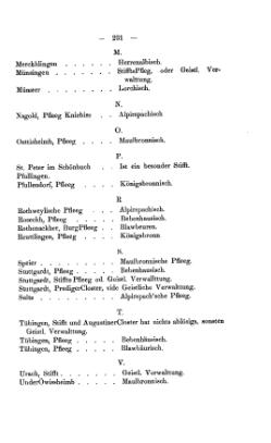 Wuerttemberg-Dienerbuch.djvu