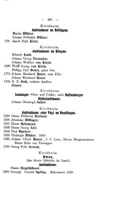 Wuerttemberg-Dienerbuch.djvu