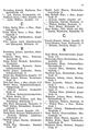 Adressbuch der Städte und Hauptindustrieorte des Siegkreises 1905-06 S. 95.jpg