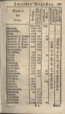 Darmstadt-AB-1785.djvu