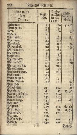 Darmstadt-AB-1785.djvu