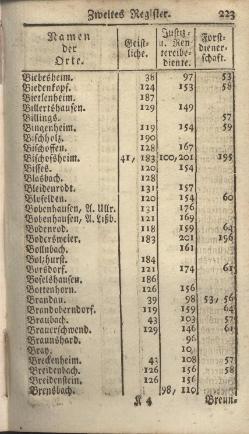 Darmstadt-AB-1785.djvu