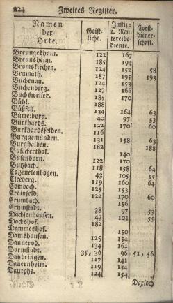 Darmstadt-AB-1785.djvu