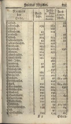 Darmstadt-AB-1785.djvu