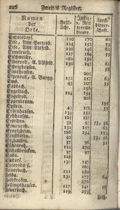 Darmstadt-AB-1785.djvu