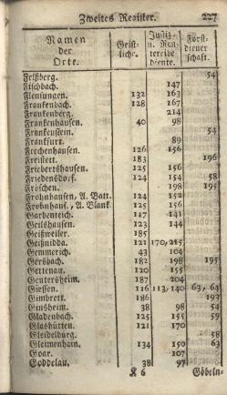 Darmstadt-AB-1785.djvu