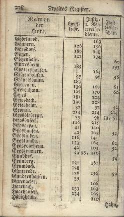 Darmstadt-AB-1785.djvu