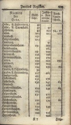 Darmstadt-AB-1785.djvu