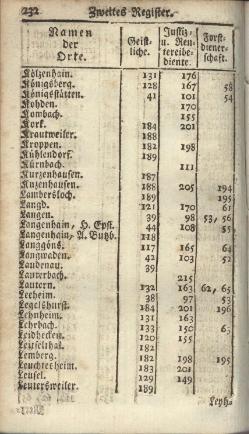 Darmstadt-AB-1785.djvu