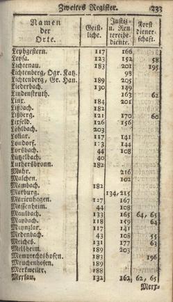 Darmstadt-AB-1785.djvu