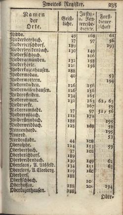 Darmstadt-AB-1785.djvu