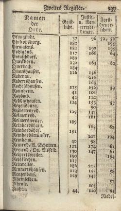 Darmstadt-AB-1785.djvu