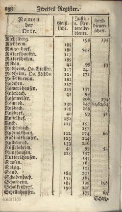 Darmstadt-AB-1785.djvu