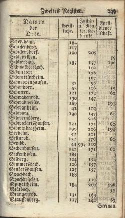 Darmstadt-AB-1785.djvu