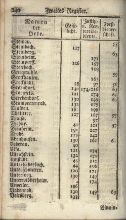 Darmstadt-AB-1785.djvu