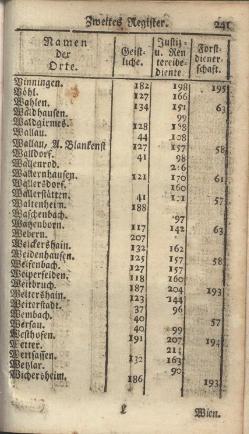 Darmstadt-AB-1785.djvu