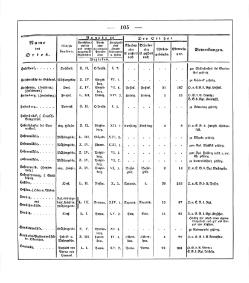 Sachsen ortsverzeichnis 1836.djvu