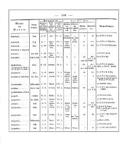 Sachsen ortsverzeichnis 1836.djvu