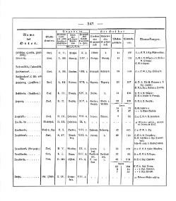 Sachsen ortsverzeichnis 1836.djvu