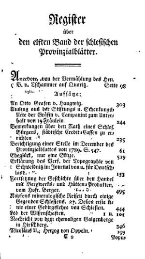 Schlesische Provinzialblätter Register Band 11.djvu