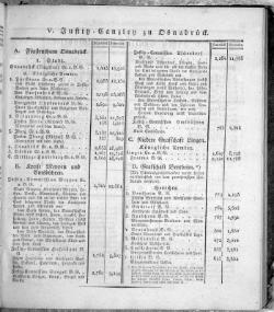 Hannover Statistk 1823.djvu