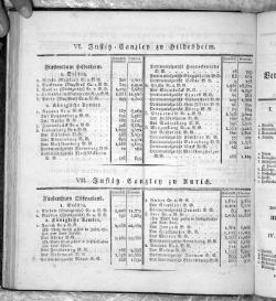 Hannover Statistk 1823.djvu