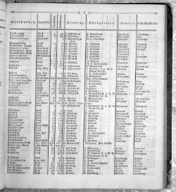 Hannover Statistk 1823.djvu