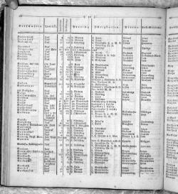 Hannover Statistk 1823.djvu