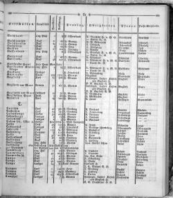 Hannover Statistk 1823.djvu