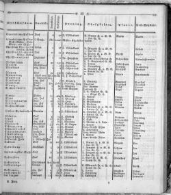 Hannover Statistk 1823.djvu