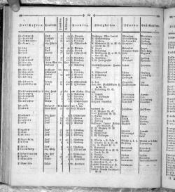 Hannover Statistk 1823.djvu