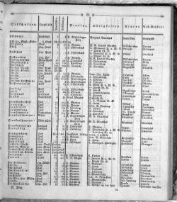 Hannover Statistk 1823.djvu