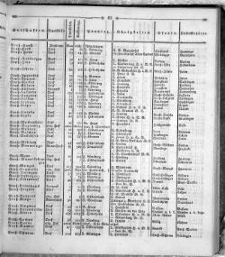 Hannover Statistk 1823.djvu