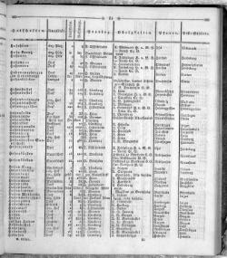 Hannover Statistk 1823.djvu