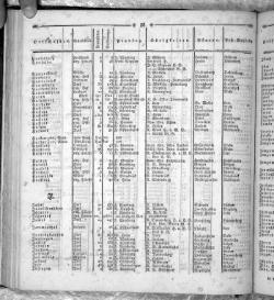 Hannover Statistk 1823.djvu