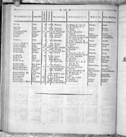 Hannover Statistk 1823.djvu