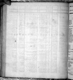 Hannover Statistk 1823.djvu