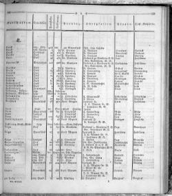 Hannover Statistk 1823.djvu