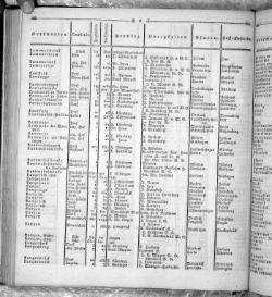 Hannover Statistk 1823.djvu