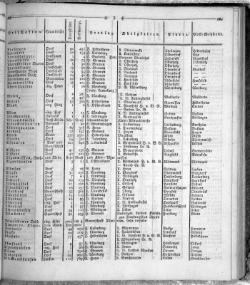 Hannover Statistk 1823.djvu