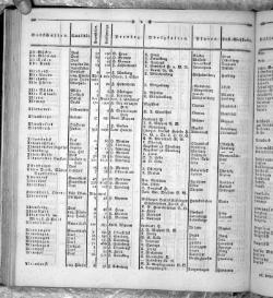 Hannover Statistk 1823.djvu