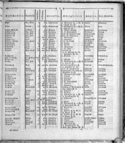 Hannover Statistk 1823.djvu