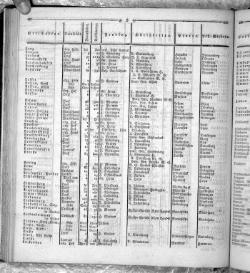 Hannover Statistk 1823.djvu